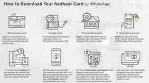 Download Your Aadhaar Card via WhatsApp